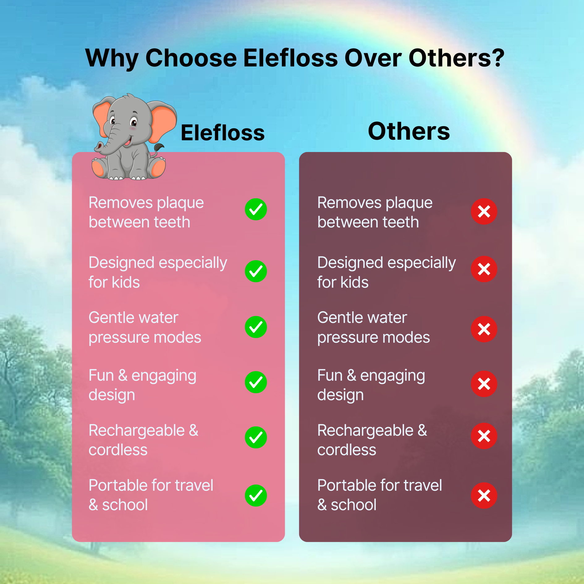 Elefloss – Kids Water Flosser